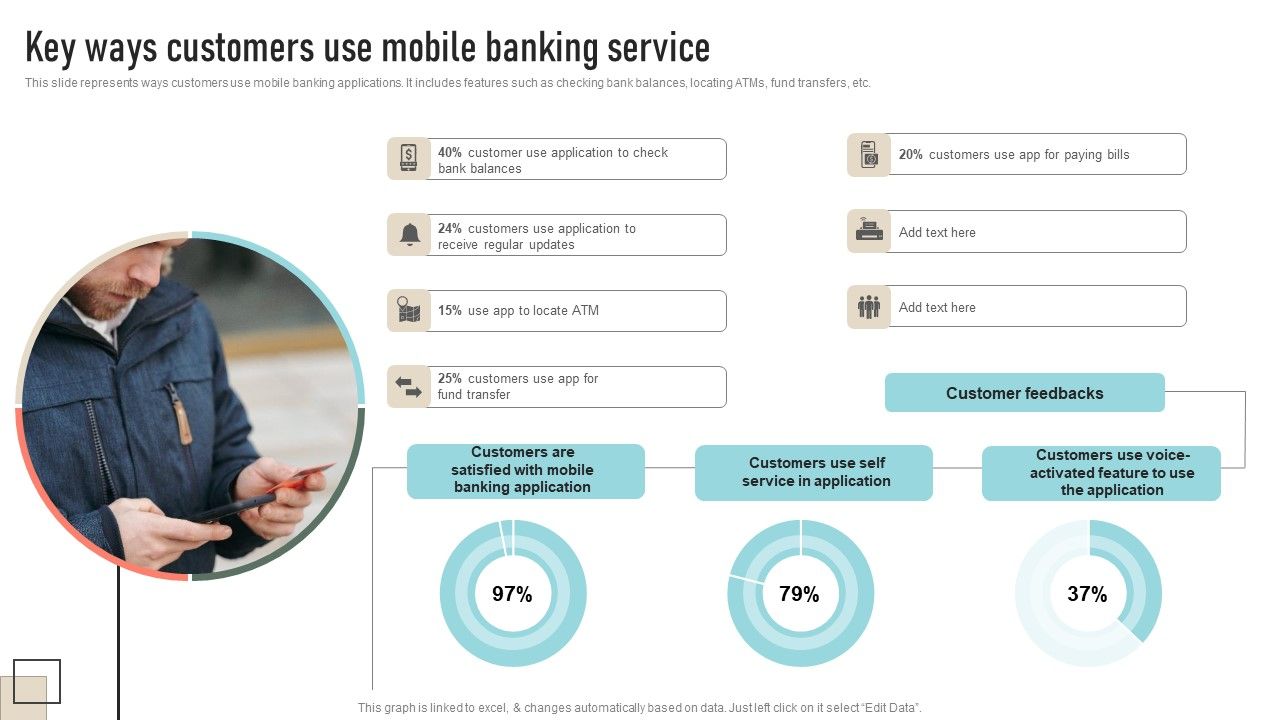 Key_Ways_Customers_Use_Mobile_Banking_Service_Formats_PDF_Slide_1.jpg