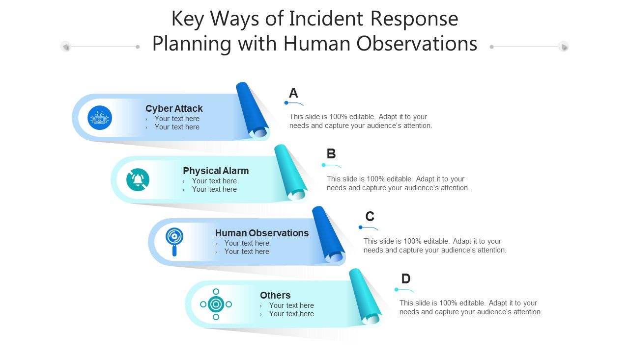 Key_Ways_Of_Incident_Response_Planning_With_Human_Observations_Ppt_PowerPoint_Presentation_File_Sample_PDF_Slide_1.jpg