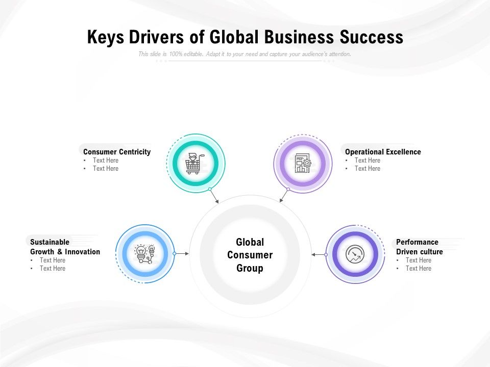 Keys_Drivers_Of_Global_Business_Success_Ppt_PowerPoint_Presentation_Portfolio_Introduction_Slide_1.jpg