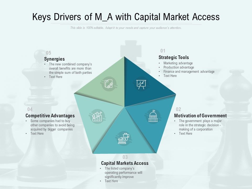 Keys_Drivers_Of_M_A_With_Capital_Market_Access_Ppt_PowerPoint_Presentation_Outline_Layout_Slide_1.jpg
