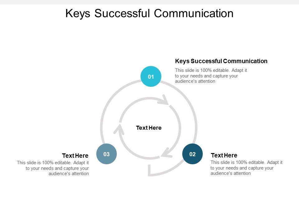 Keys_Successful_Communication_Ppt_PowerPoint_Presentation_Visual_Aids_Professional_Cpb_Slide_1.jpg