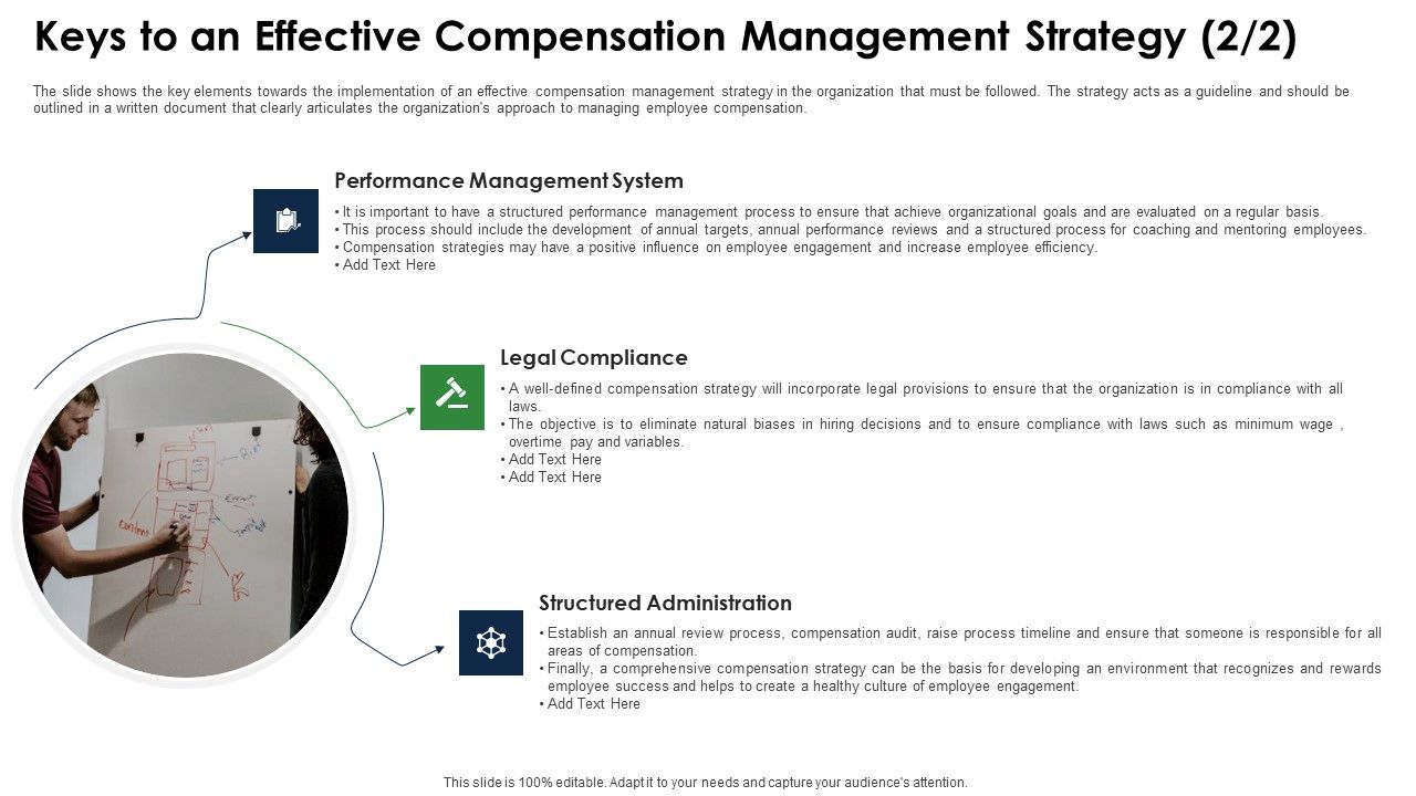 Keys_To_An_Effective_Compensation_Management_Strategy_Introduction_PDF_Slide_1.jpg