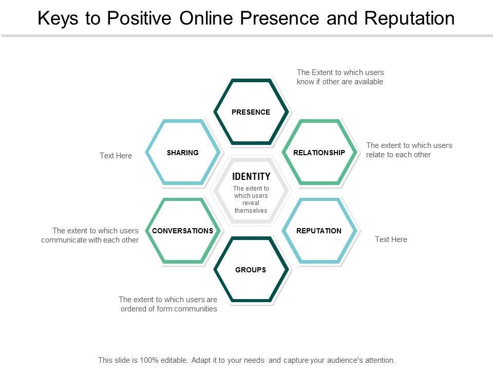 Keys_To_Positive_Online_Presence_And_Reputation_Ppt_PowerPoint_Presentation_Infographic_Template_Influencers_Slide_1.jpg