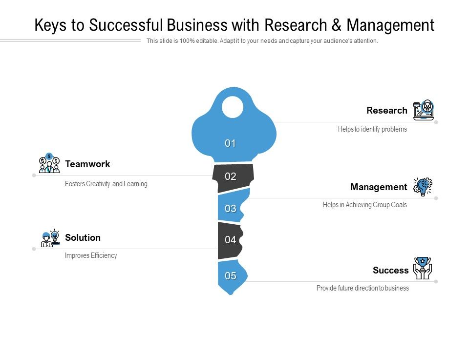 Keys_To_Successful_Business_With_Research_And_Management_Ppt_PowerPoint_Presentation_Slides_Mockup_Slide_1.jpg