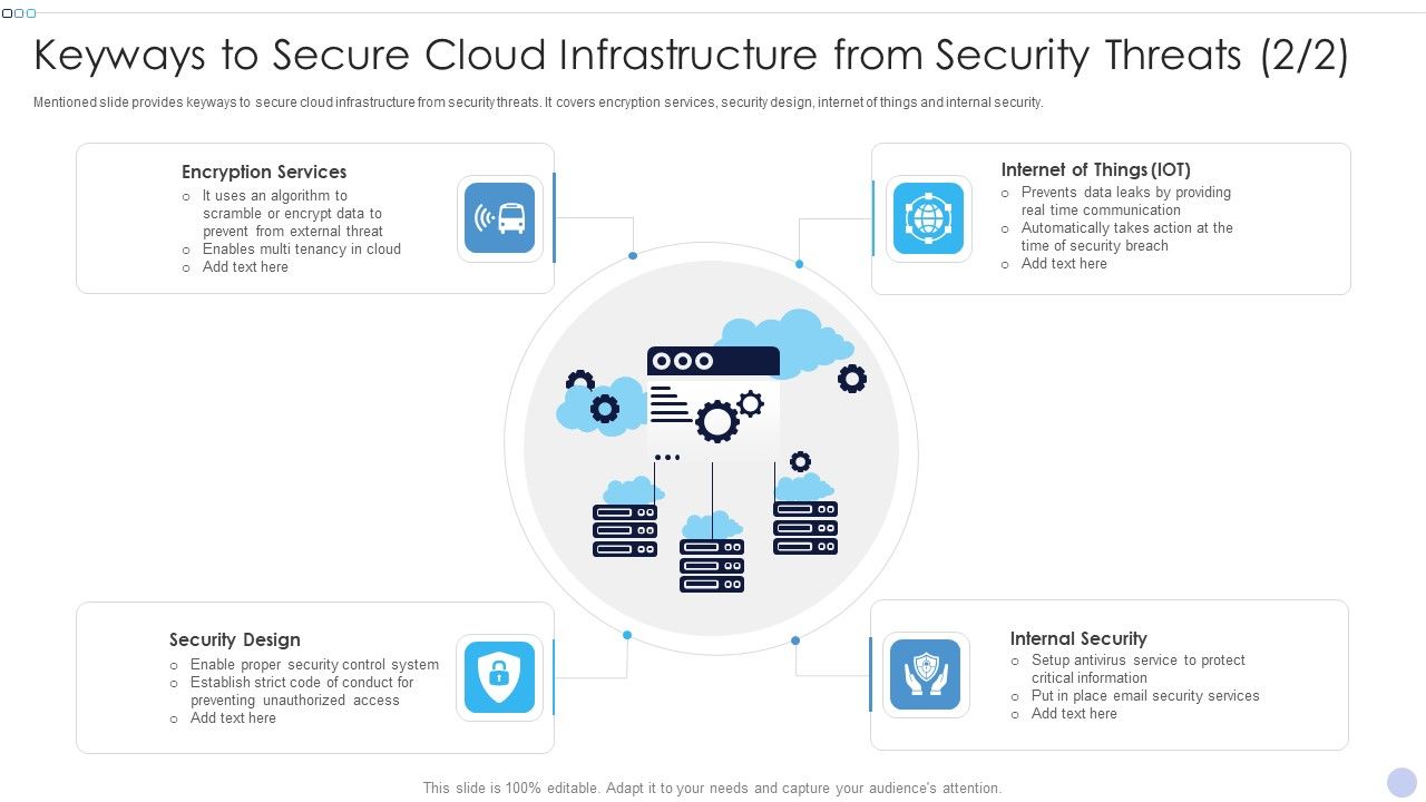 Keyways_To_Secure_Cloud_Infrastructure_From_Security_Threats_Inspiration_PDF_Slide_1.jpg