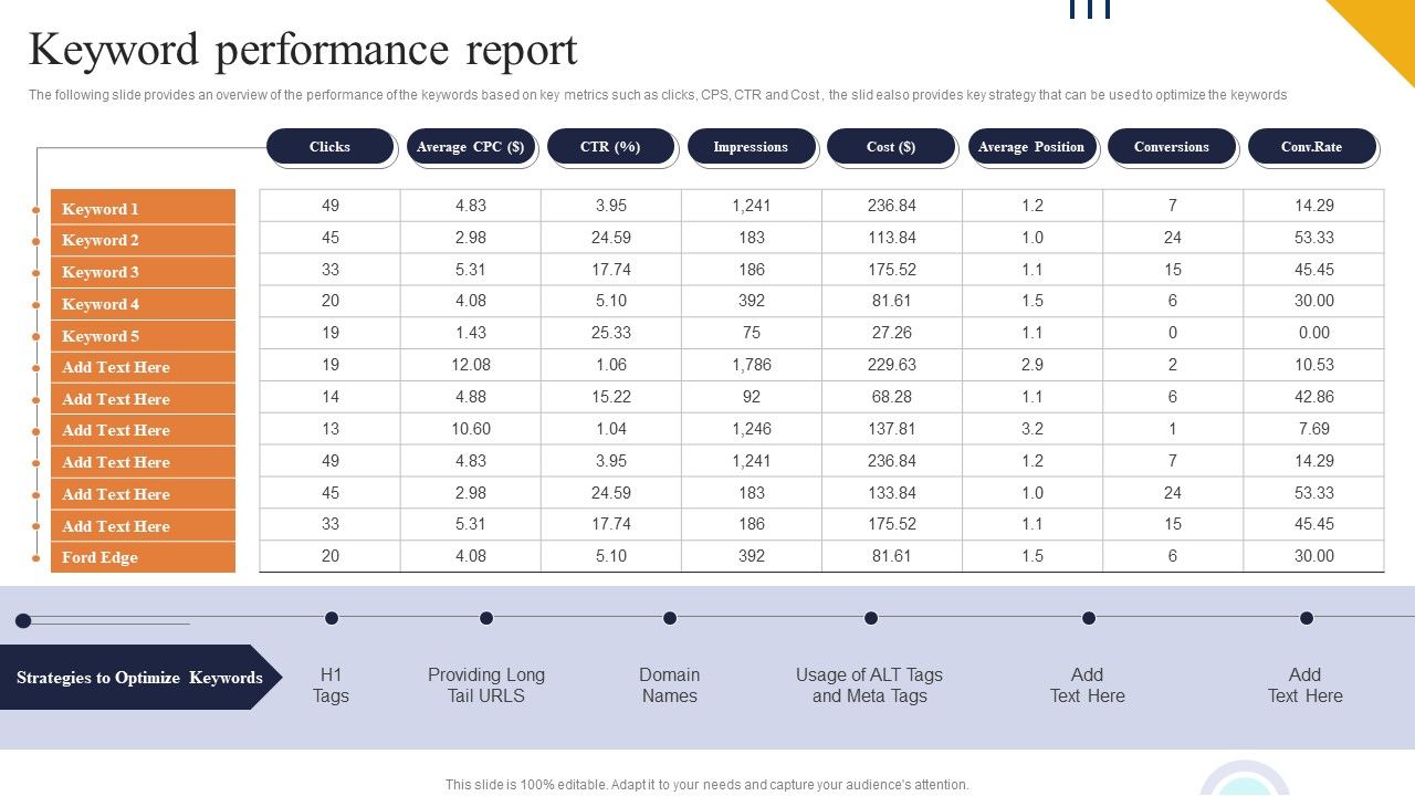 Keyword_Performance_Report_Ppt_PowerPoint_Presentation_Diagram_Lists_PDF_Slide_1.jpg