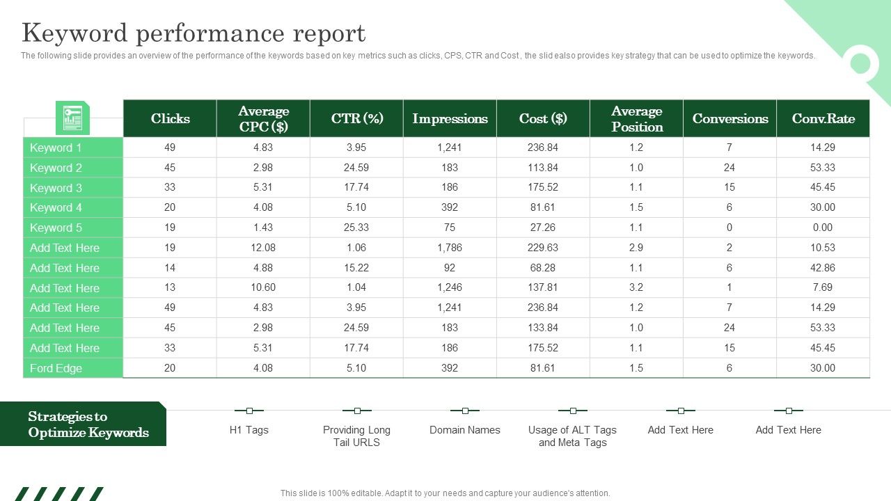 Keyword_Performance_Report_Ppt_PowerPoint_Presentation_File_Ideas_PDF_Slide_1.jpg
