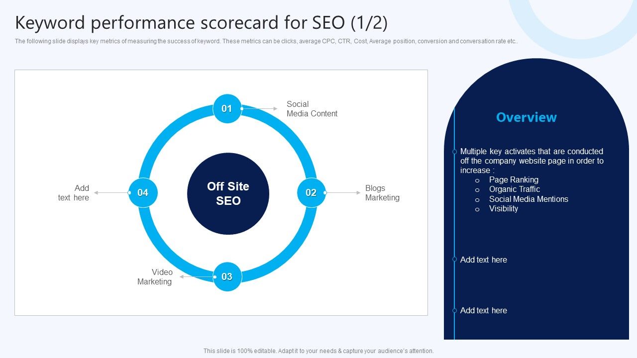 Keyword_Performance_Scorecard_For_Seo_B2B_Electronic_Commerce_Startup_Ideas_PDF_Slide_1.jpg