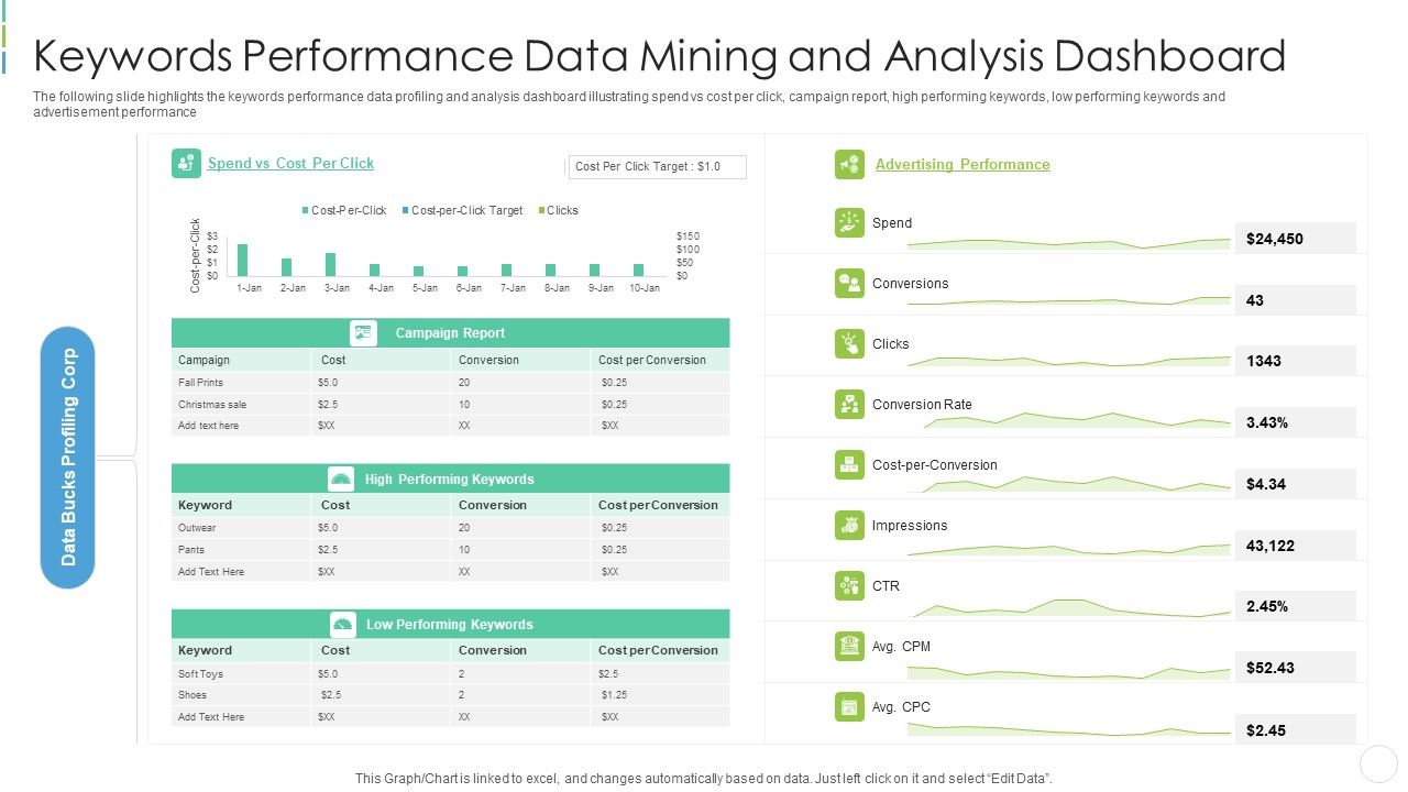 Keywords_Performance_Data_Mining_And_Analysis_Dashboard_Microsoft_PDF_Slide_1.jpg