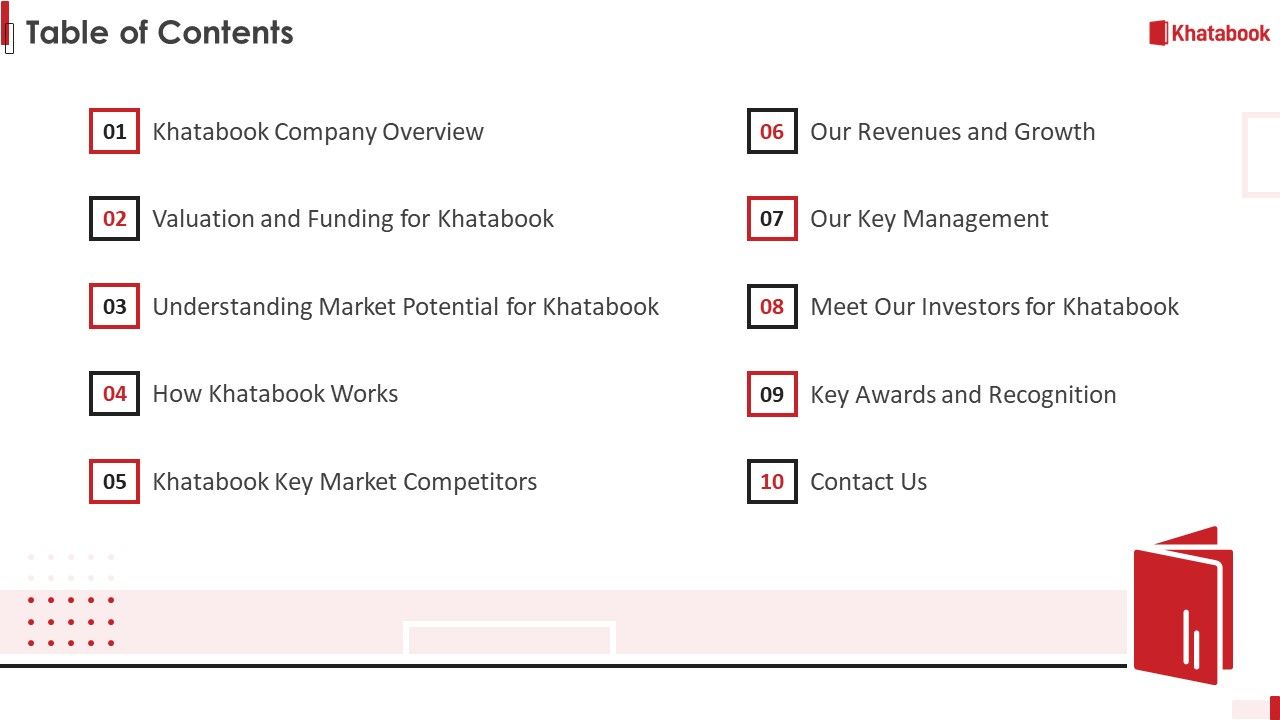 Khatabook_Application_Pitch_Deck_Table_Of_Contents_Ppt_Inspiration_Portfolio_PDF_Slide_1.jpg