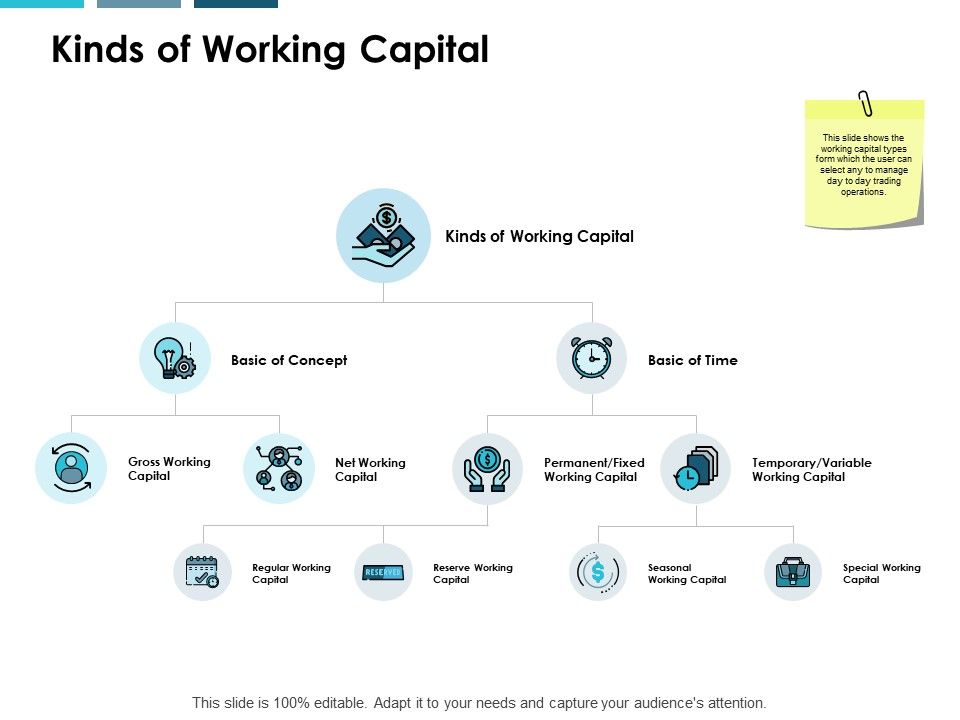 Kinds_Of_Working_Capital_Ppt_PowerPoint_Presentation_Styles_Backgrounds_Slide_1.jpg