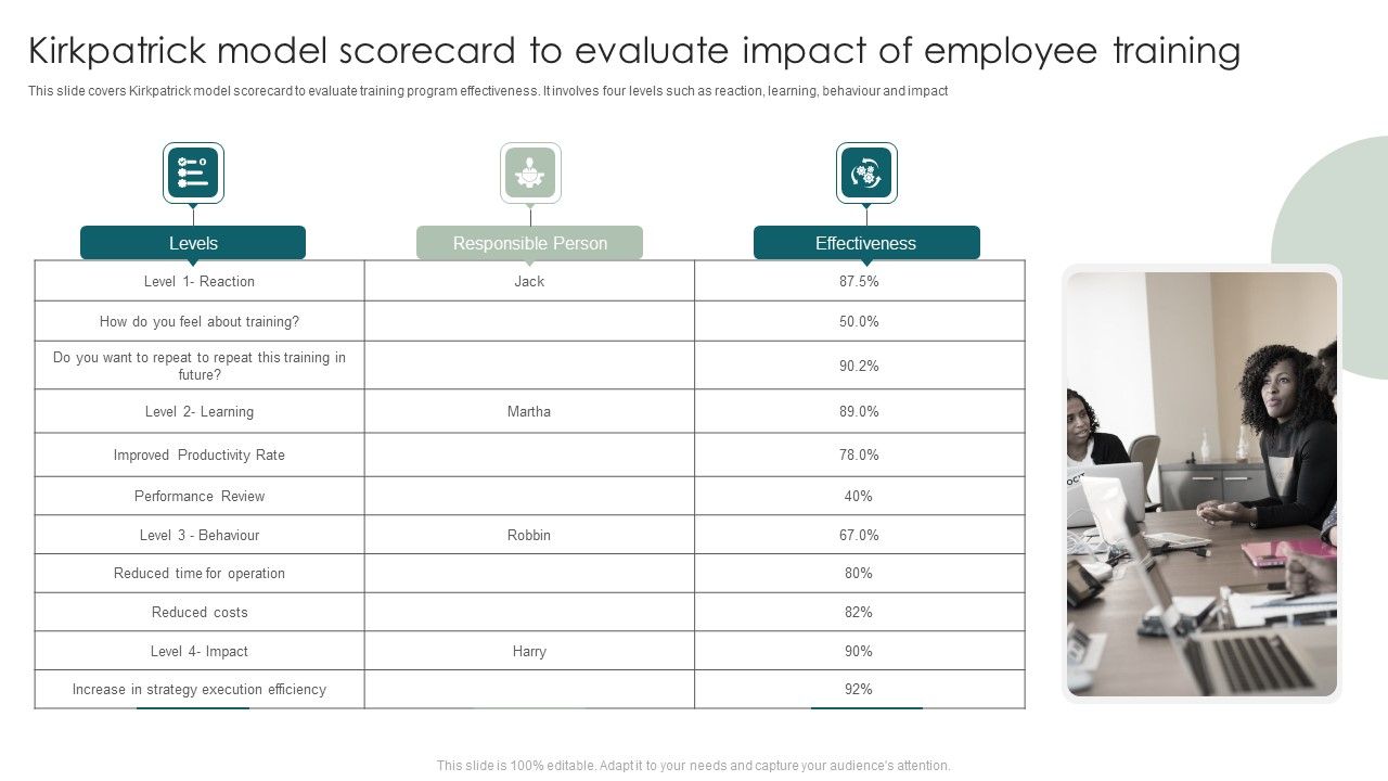 Kirkpatrick_Model_Scorecard_To_Evaluate_Impact_Of_Employee_Training_Introduction_PDF_Slide_1.jpg