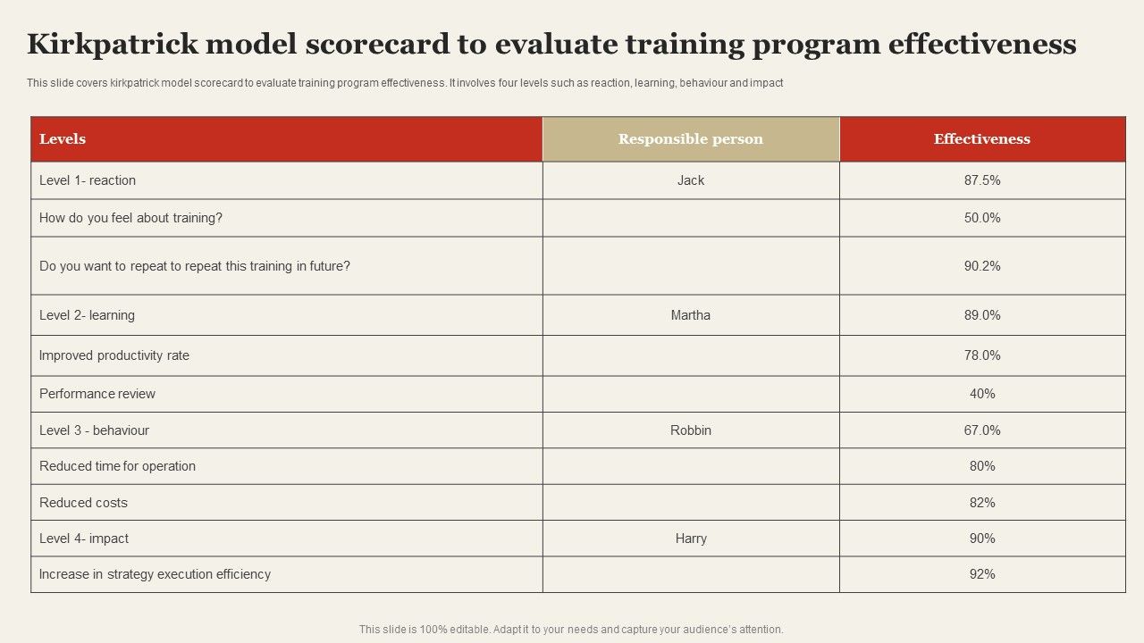 Kirkpatrick_Model_Scorecard_To_Evaluate_Training_Program_Effectiveness_Topics_PDF_Slide_1.jpg