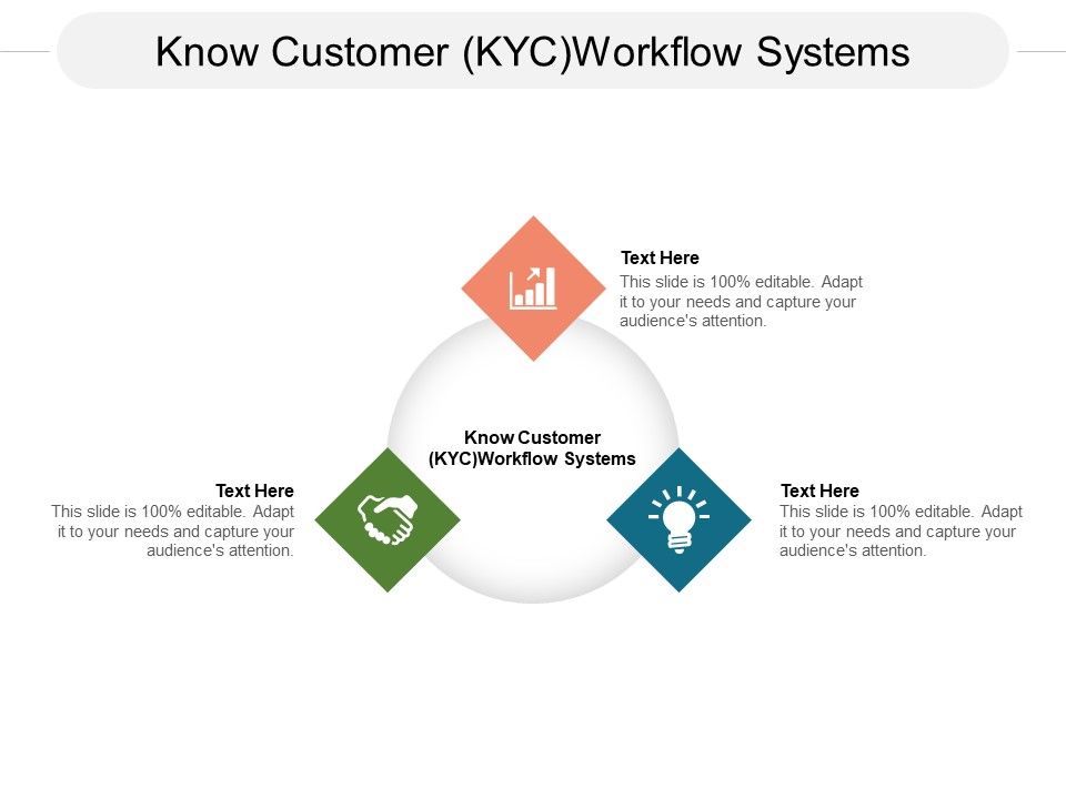 Know_Customer_KYC_Workflow_Systems_Ppt_PowerPoint_Presentation_Inspiration_Design_Inspiration_Cpb_Slide_1.jpg