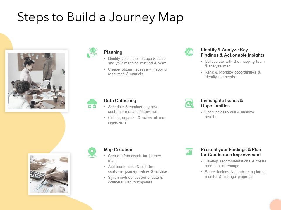Know_Your_Customer_Steps_To_Build_A_Journey_Map_Ppt_Show_Example_Introduction_PDF_Slide_1.jpg