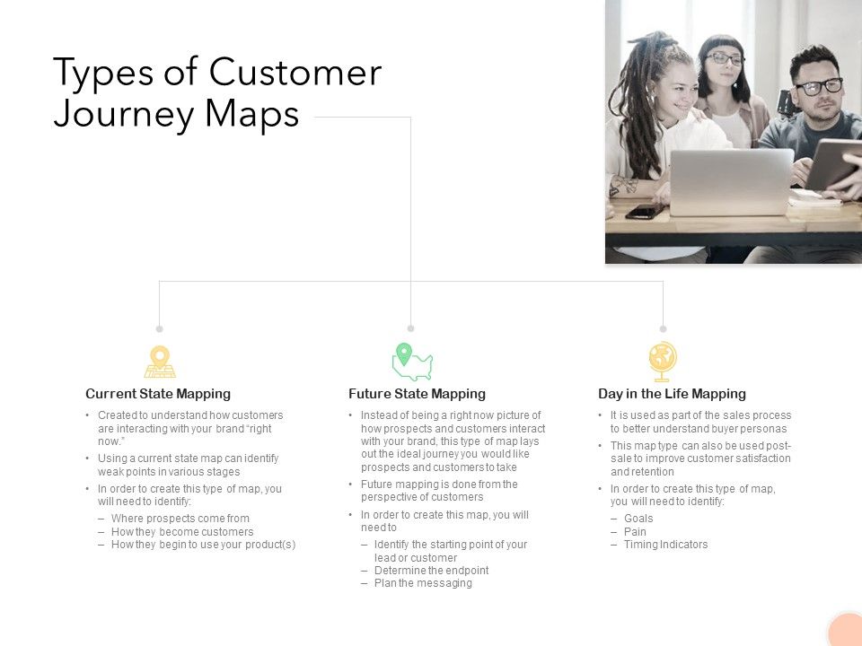 Know_Your_Customer_Types_Of_Customer_Journey_Maps_Ppt_Gallery_Graphic_Tips_PDF_Slide_1.jpg