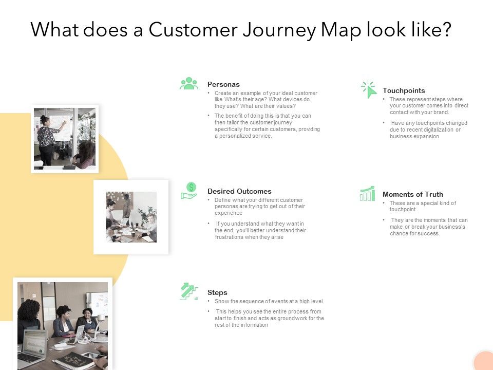 Know_Your_Customer_What_Does_A_Customer_Journey_Map_Look_Like_Ppt_Portfolio_Graphics_Design_PDF_Slide_1.jpg