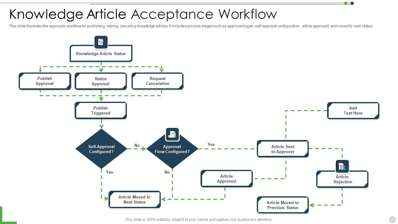 Knowledge_Article_Acceptance_Workflow_Themes_PDF_Slide_1.jpg