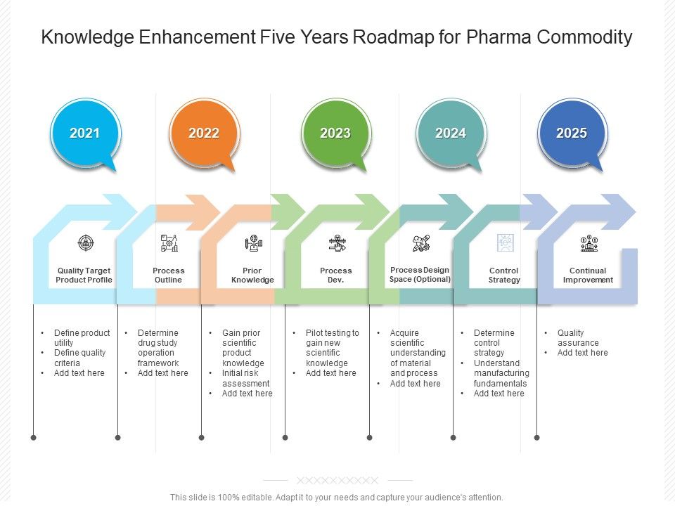 Knowledge_Enhancement_Five_Years_Roadmap_For_Pharma_Commodity_Ideas_Slide_1.jpg