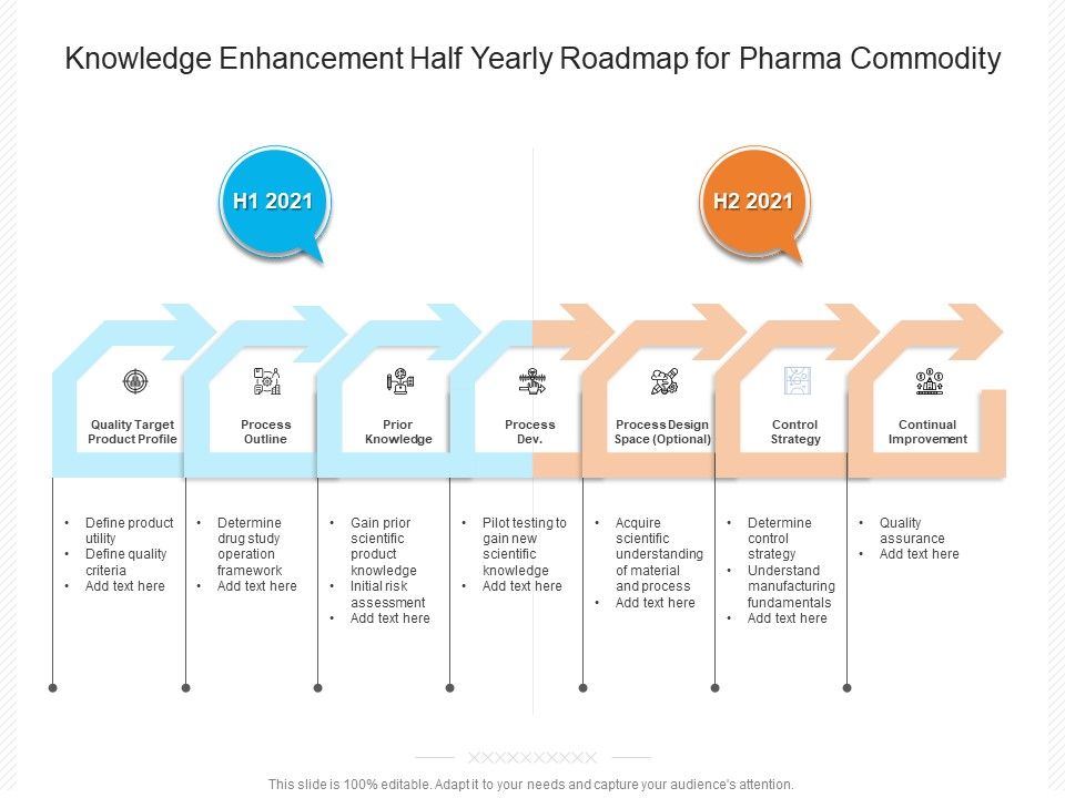 Knowledge_Enhancement_Half_Yearly_Roadmap_For_Pharma_Commodity_Slides_Slide_1.jpg