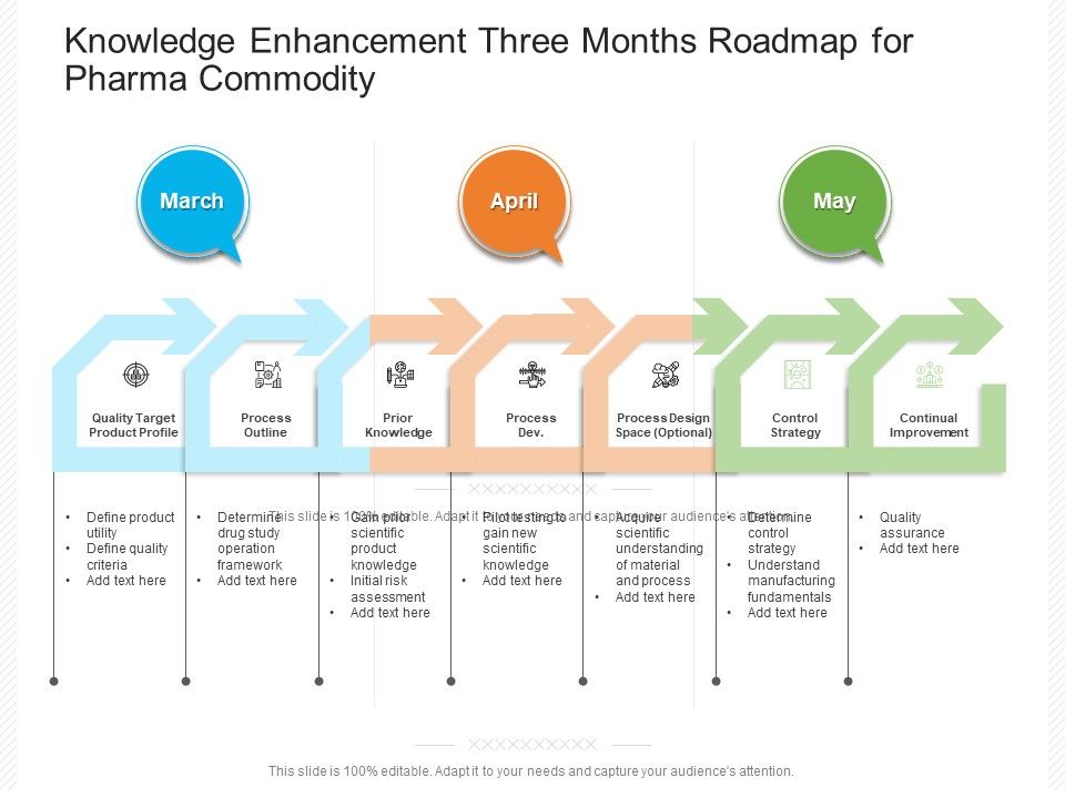 Knowledge_Enhancement_Three_Months_Roadmap_For_Pharma_Commodity_Demonstration_Slide_1.jpg