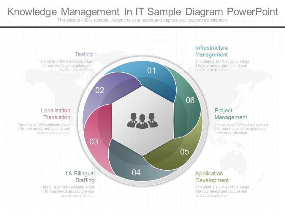 Knowledge_Management_In_It_Sample_Diagram_Powerpoint_1.jpg