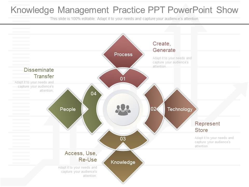 Knowledge_Management_Practice_Ppt_Powerpoint_Show_1.jpg