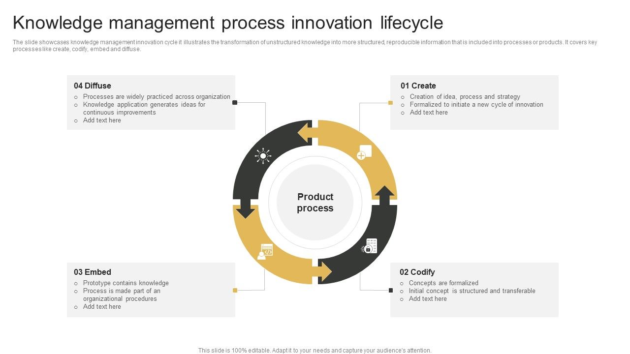 Knowledge_Management_Process_Innovation_Lifecycle_Infographics_PDF_Slide_1.jpg
