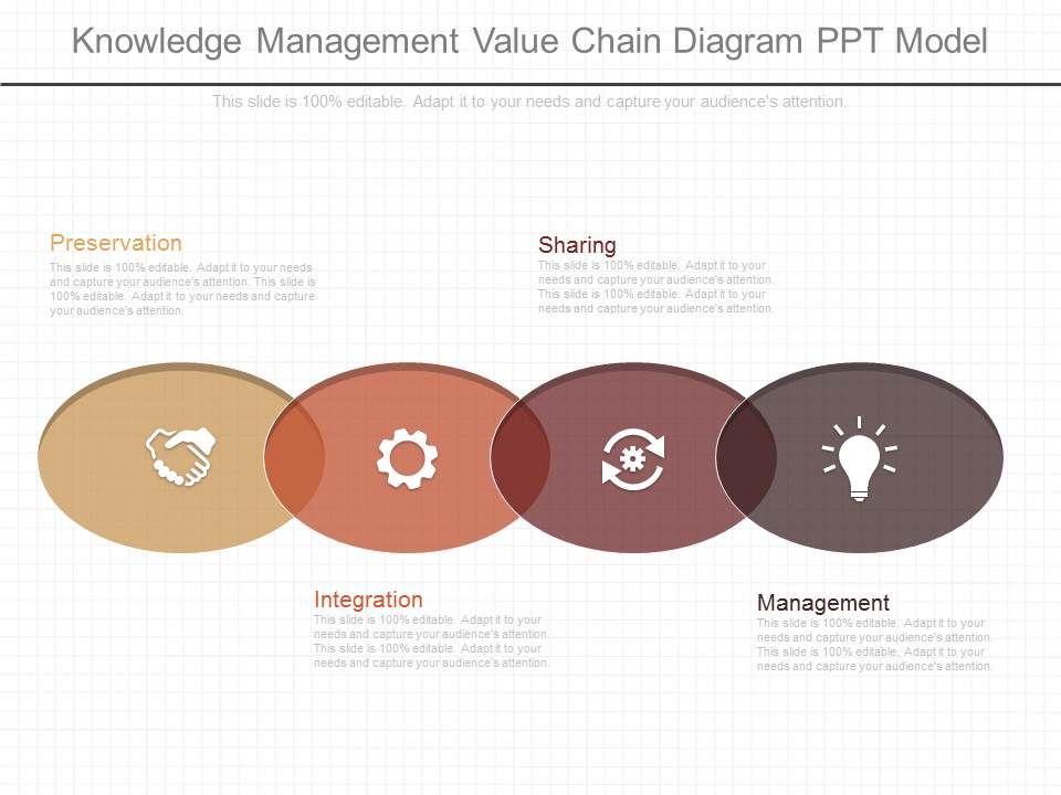 Knowledge_Management_Value_Chain_Diagram_Ppt_Model_1.jpg