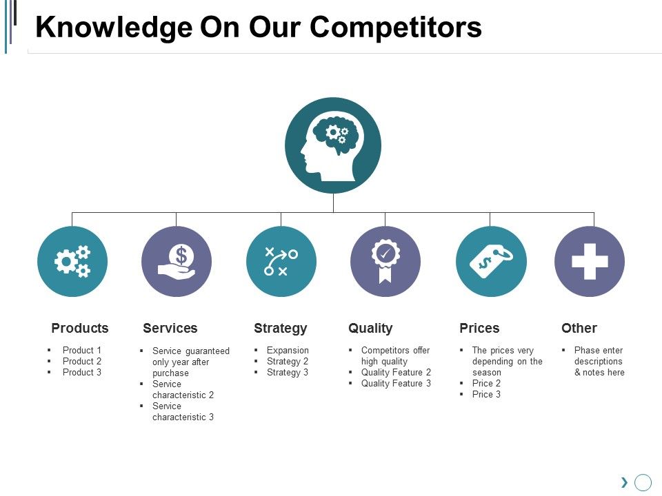 Knowledge_On_Our_Competitors_Ppt_PowerPoint_Presentation_Diagram_Graph_Charts_Slide_1.jpg