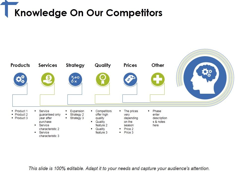 Knowledge_On_Our_Competitors_Ppt_PowerPoint_Presentation_Outline_Example_Slide_1.jpg
