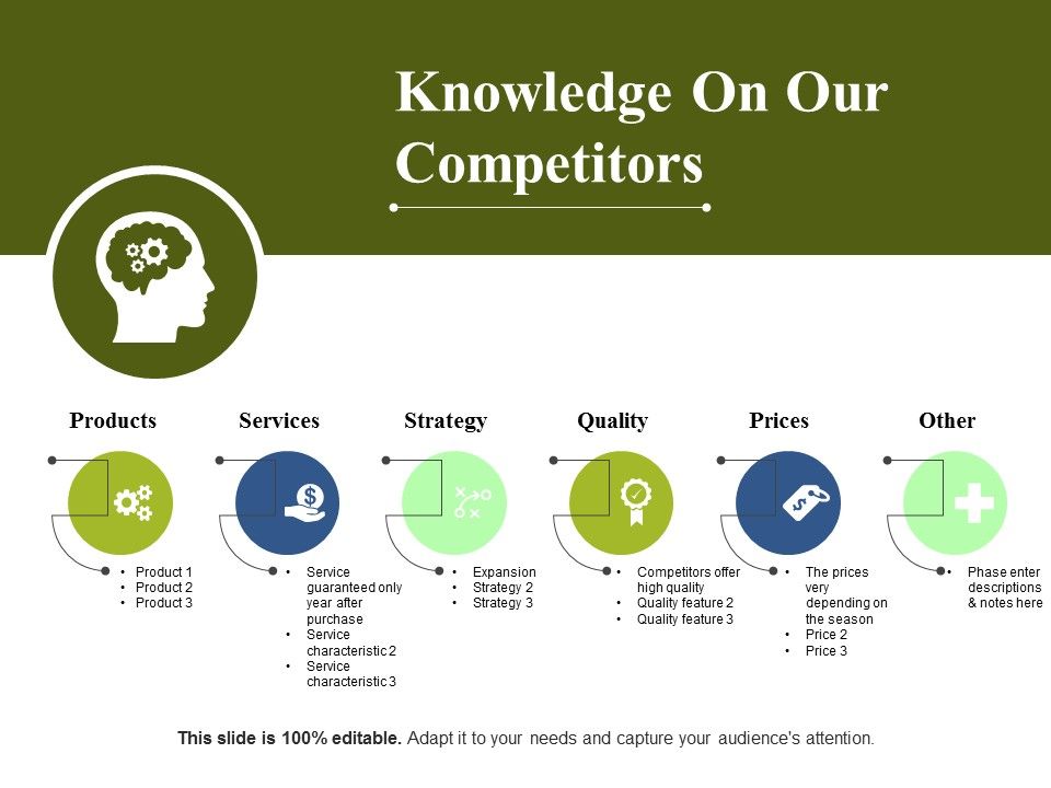 Knowledge_On_Our_Competitors_Ppt_PowerPoint_Presentation_Pictures_Images_Slide_1.jpg