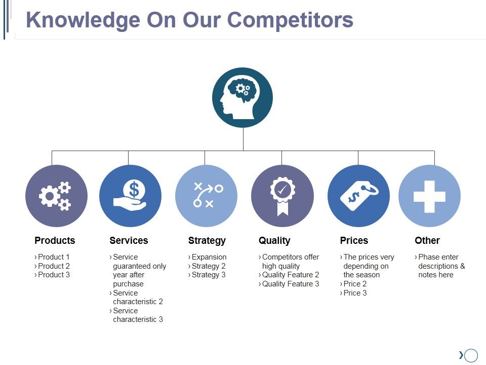 Knowledge_On_Our_Competitors_Ppt_PowerPoint_Presentation_Slide_Slide_1.jpg