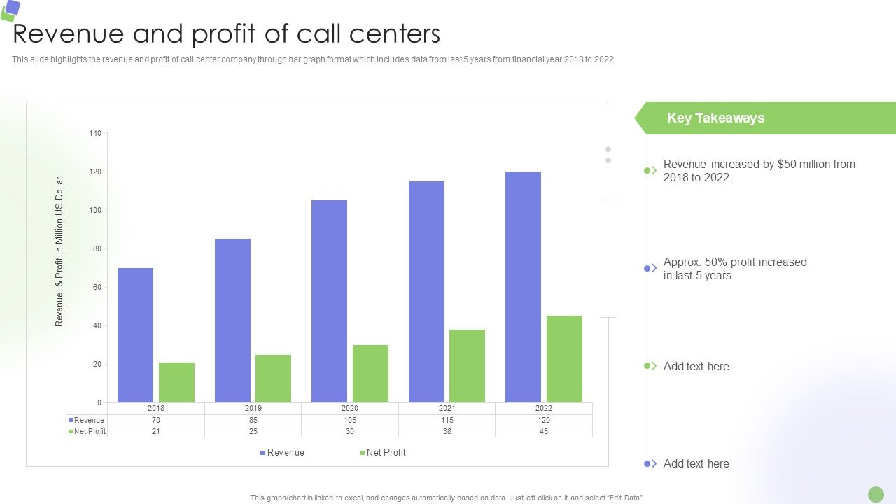 Knowledge_Process_Outsourcing_Company_Profile_Revenue_And_Profit_Of_Call_Centers_Diagrams_PDF_Slide_1.jpg
