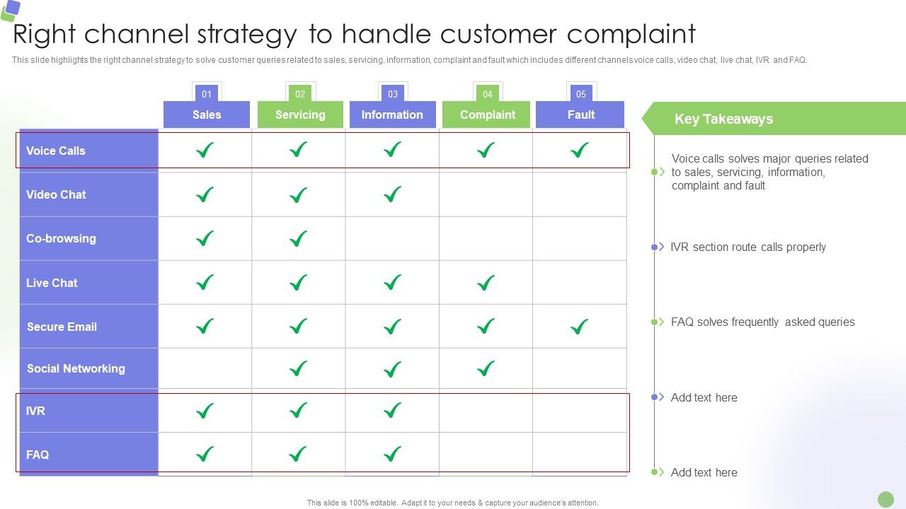 Knowledge_Process_Outsourcing_Company_Profile_Right_Channel_Strategy_To_Handle_Customer_Complaint_Ideas_PDF_Slide_1.jpg