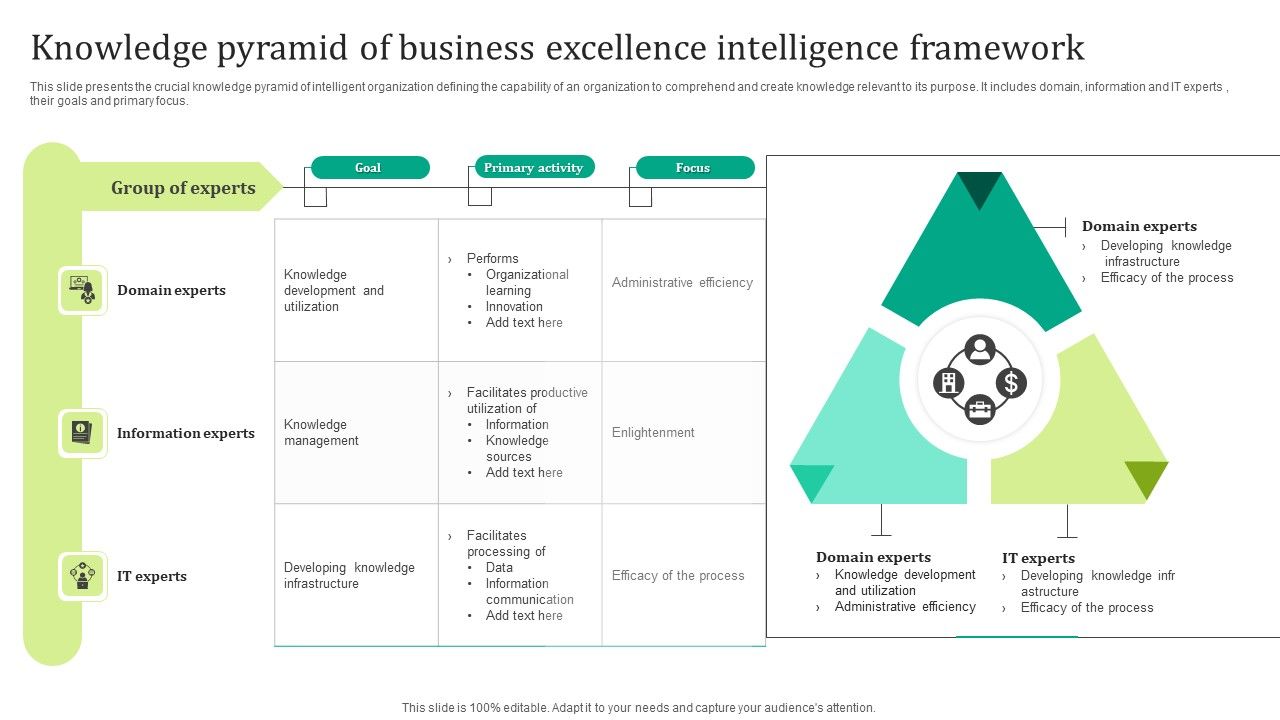 Knowledge_Pyramid_Of_Business_Excellence_Intelligence_Framework_Rules_PDF_Slide_1.jpg