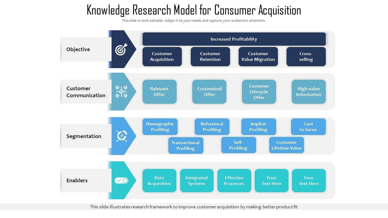 Knowledge_Research_Model_For_Consumer_Acquisition_Ppt_PowerPoint_Presentation_Styles_Grid_PDF_Slide_1.jpg