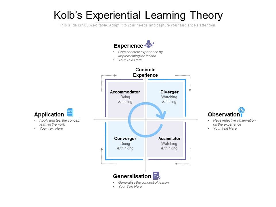 Kolbs_Experiential_Learning_Theory_Ppt_PowerPoint_Presentation_Infographic_Template_Example_Topics_Slide_1.jpg