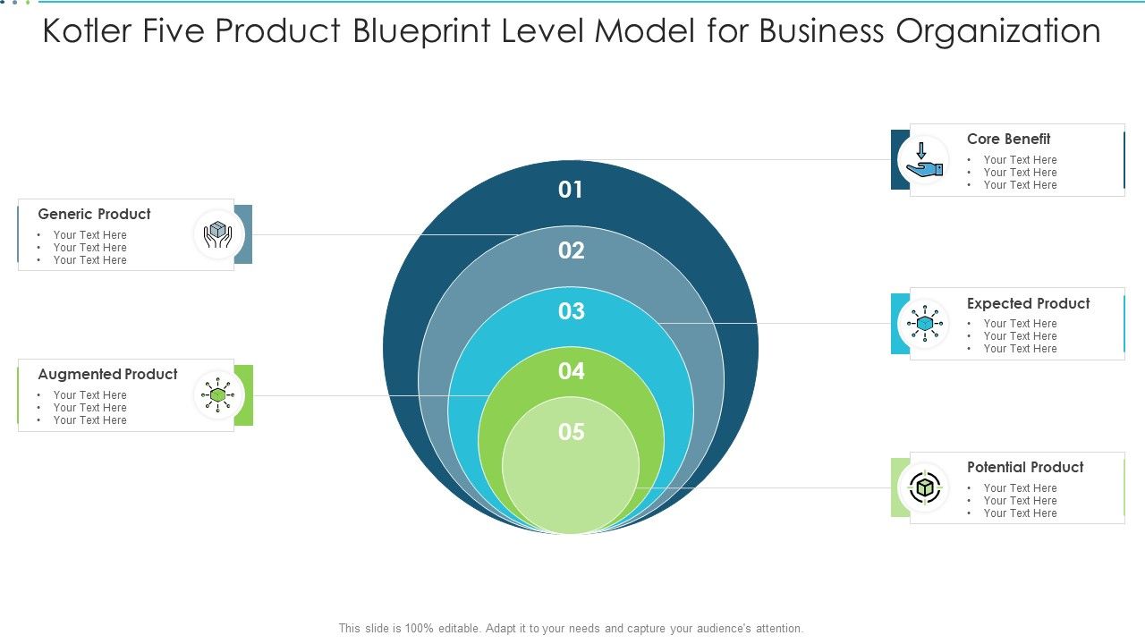 Kotler_Five_Product_Blueprint_Level_Model_For_Business_Organization_Designs_PDF_Slide_1.jpg
