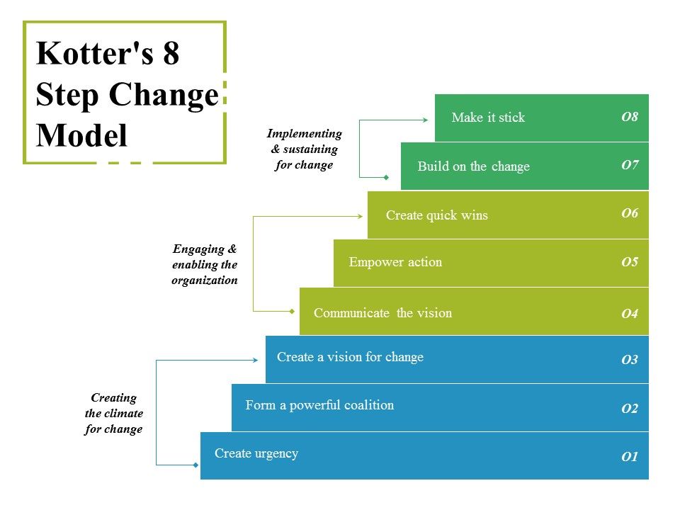 Kotters_8_Step_Change_Model_Ppt_PowerPoint_Presentation_Pictures_Background_Image_Slide_1.jpg