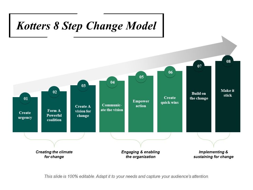Kotters_8_Step_Change_Model_Ppt_PowerPoint_Presentation_Show_Slide_Portrait_Slide_1.jpg