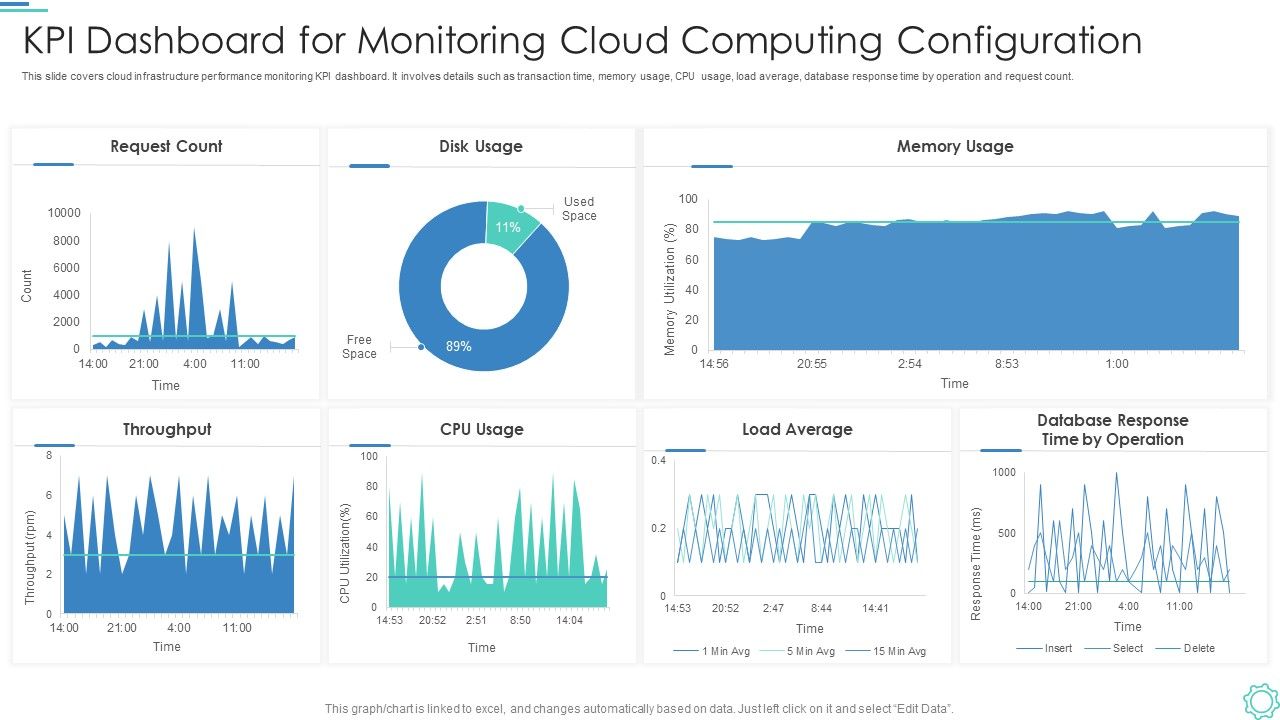 Kpi_Dashboard_For_Monitoring_Cloud_Computing_Configuration_Portrait_PDF_Slide_1.jpg