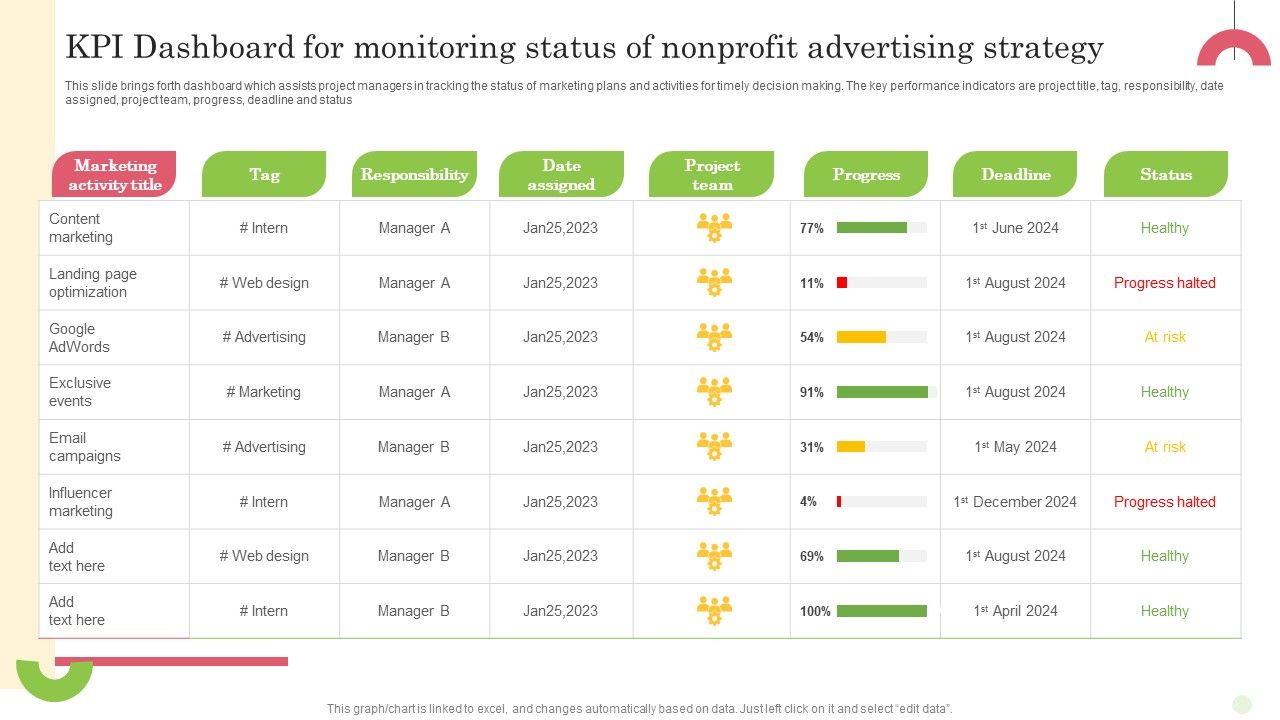 Kpi_Dashboard_For_Monitoring_Status_Of_Nonprofit_Advertising_Strategy_Portrait_PDF_Slide_1.jpg