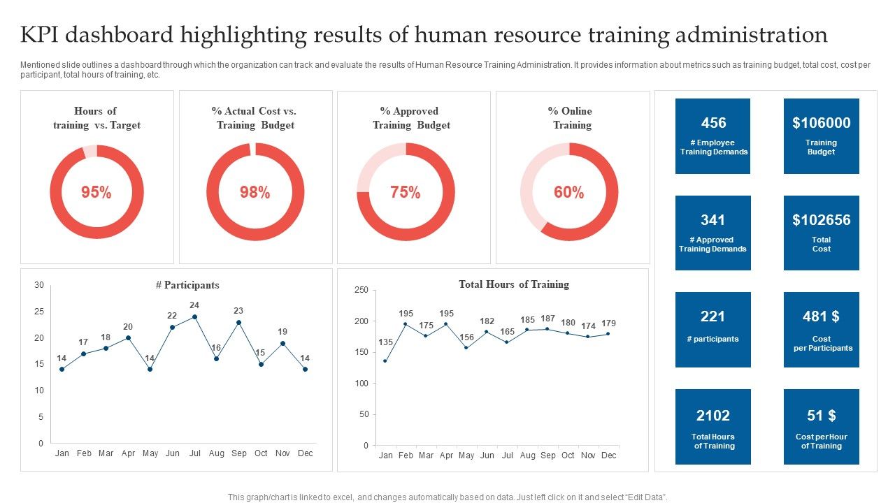 Kpi_Dashboard_Highlighting_Results_Of_Human_Resource_Training_Administration_Background_PDF_Slide_1.jpg