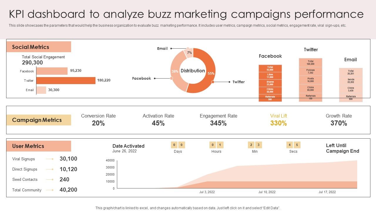 Kpi_Dashboard_To_Analyze_Buzz_Marketing_Campaigns_Performance_Download_PDF_Slide_1.jpg