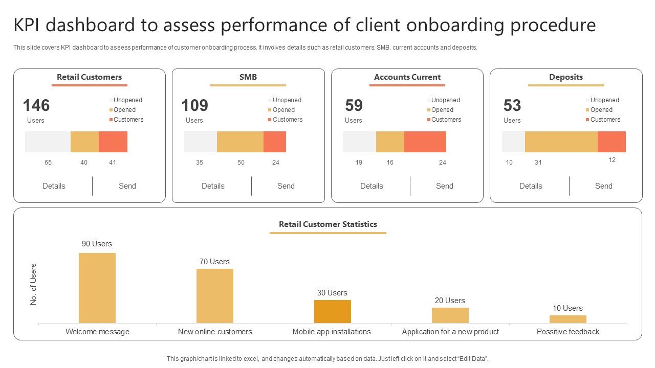 Kpi_Dashboard_To_Assess_Performance_Of_Client_Onboarding_Procedure_Designs_PDF_Slide_1.jpg