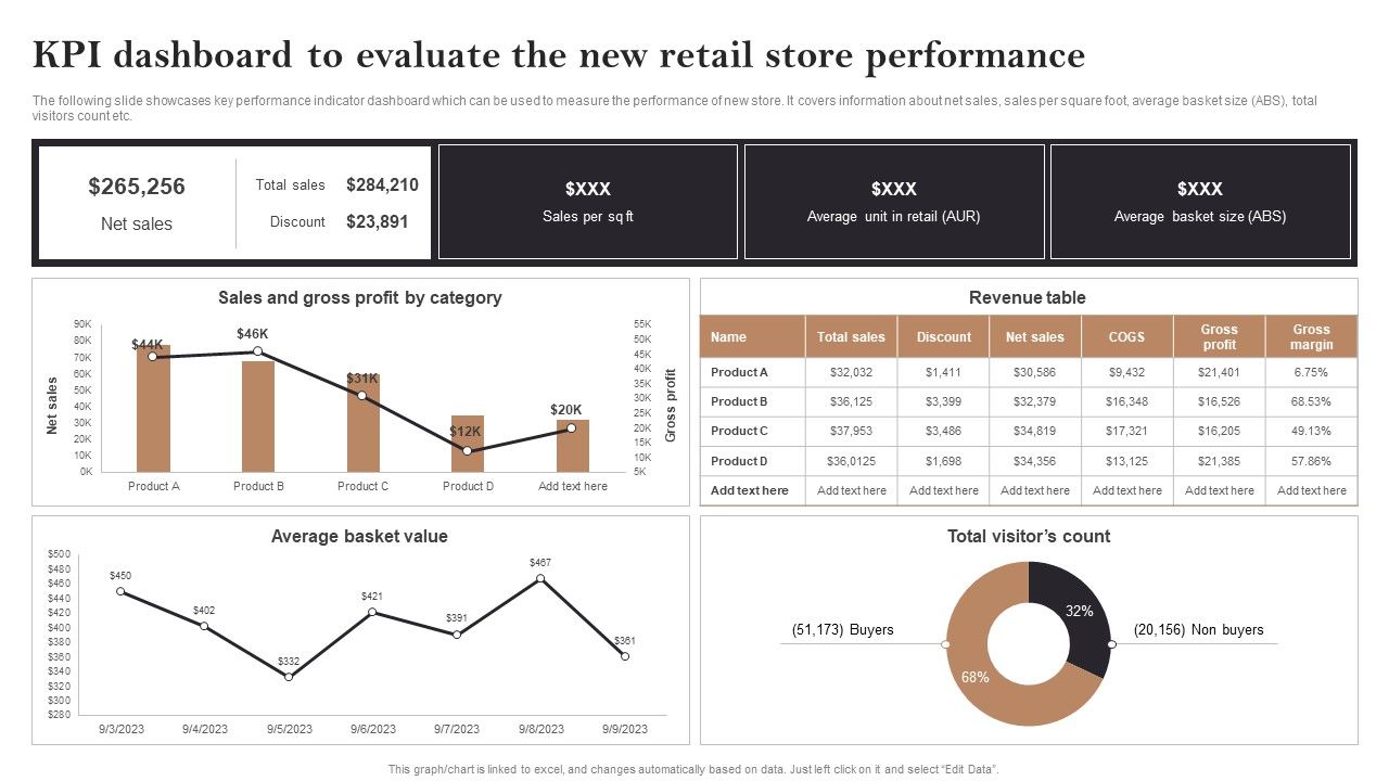 Kpi_Dashboard_To_Evaluate_The_New_Retail_Store_Performance_Opening_Retail_Store_In_Untapped_Download_PDF_Slide_1.jpg