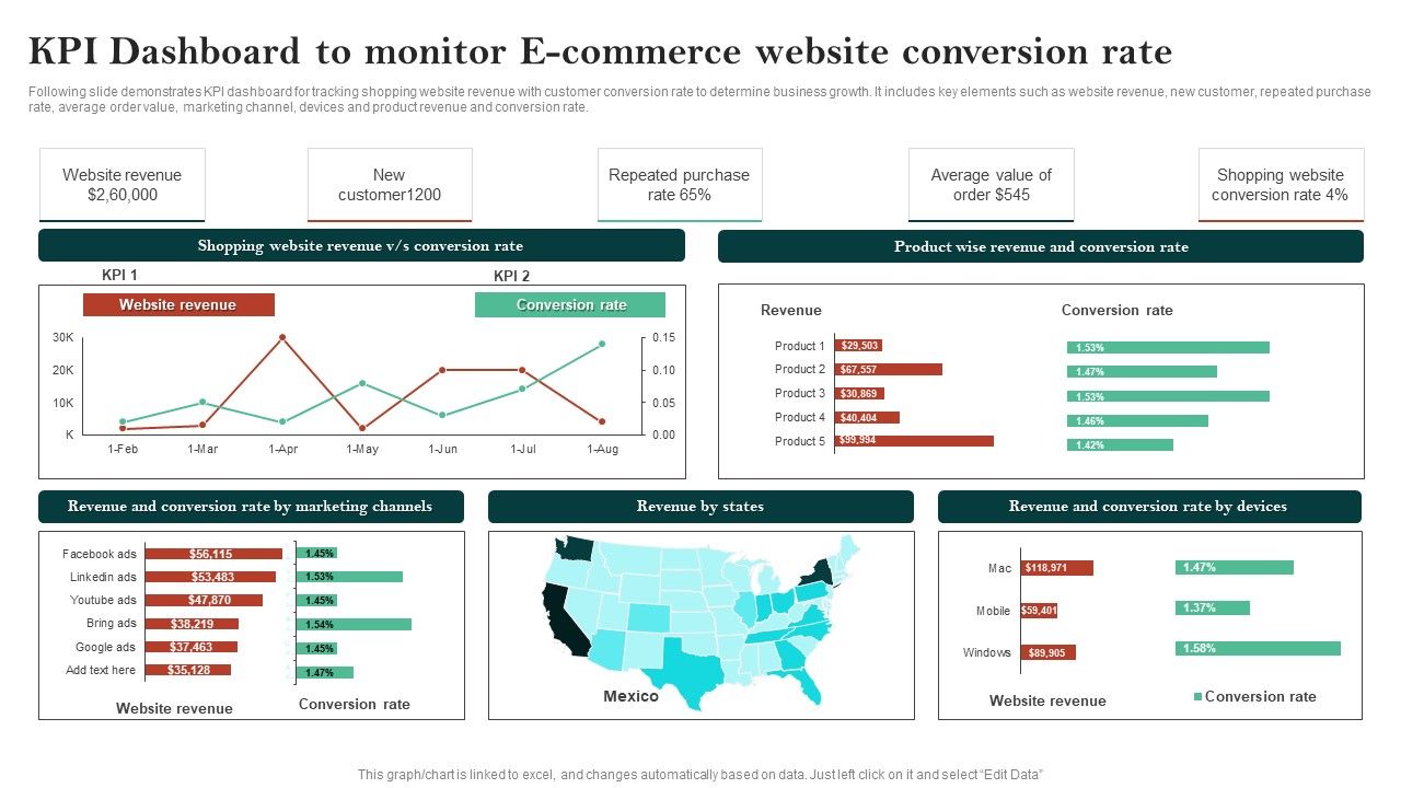 Kpi_Dashboard_To_Monitor_E_Commerce_Website_Conversion_Rate_Clipart_PDF_Slide_1.jpg