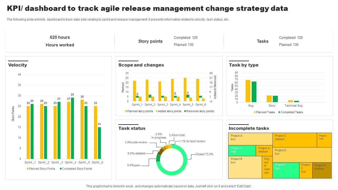 Kpi_Dashboard_To_Track_Agile_Release_Management_Change_Strategy_Data_Mockup_PDF_Slide_1.jpg