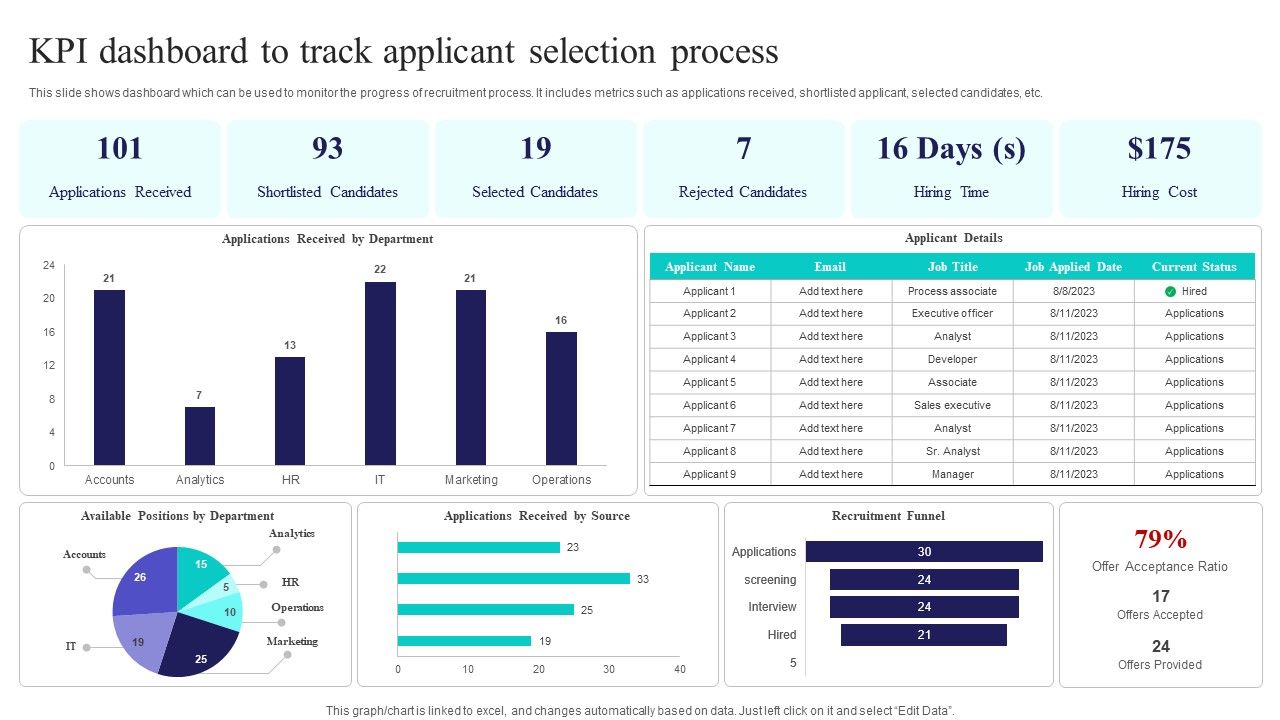 Kpi_Dashboard_To_Track_Applicant_Selection_Process_Ppt_PowerPoint_Presentation_File_Graphics_Template_PDF_Slide_1.jpg